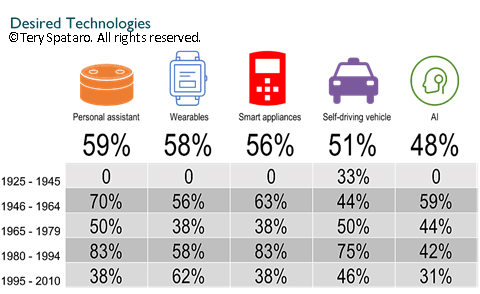 Tery Spataro Case Study Desired Technologies