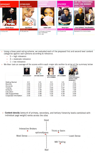 Tery Spataro Case Study Simplifying Options Trading Platform personas