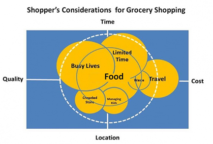 Tery Spataro Case Study Transforming the Grocery Shopping Experience