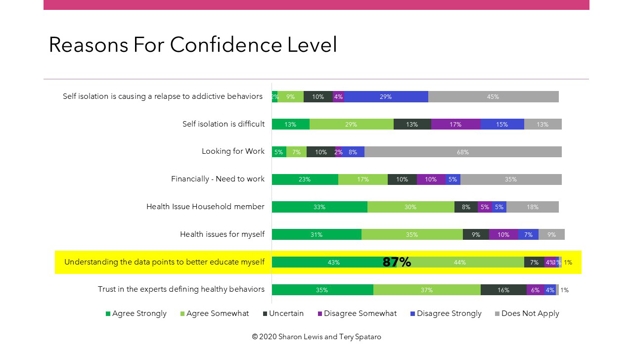 Tery Spataro Sharon Lewis Case Study Living in the Time of COVID confidence level